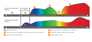 oakley prizm spectrum