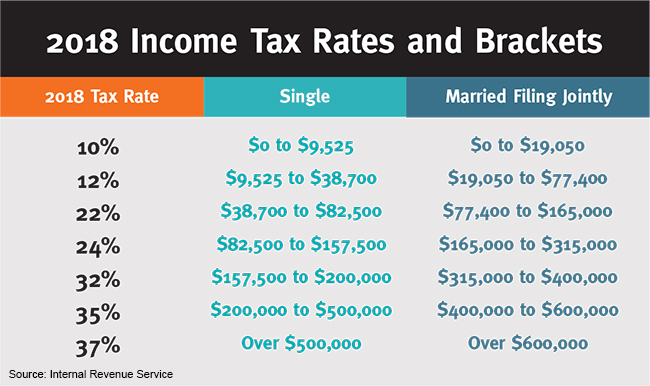 New Tax Rate Chart For 2018